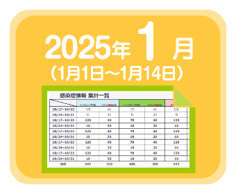 2025年1月