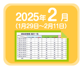 2025年3月