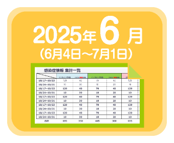 2025年6月