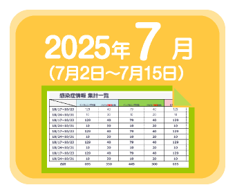 2025年7月