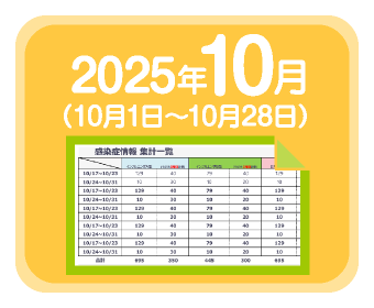 2025年10月