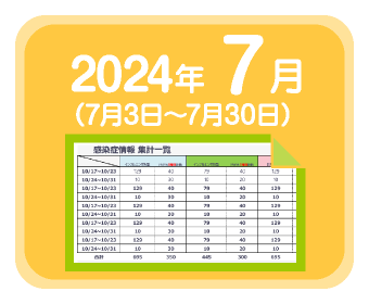 2024年7月